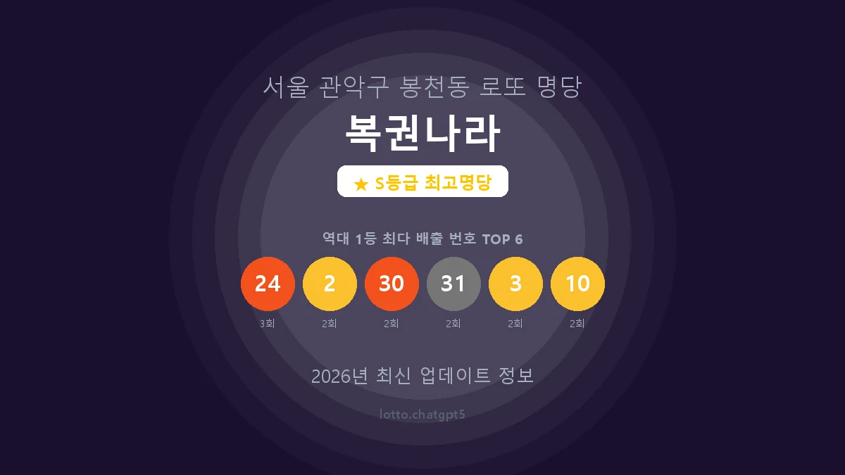 서울 관악구 봉천동 로또 명당 복권나라 1등 5회 배출 판매점 썸네일