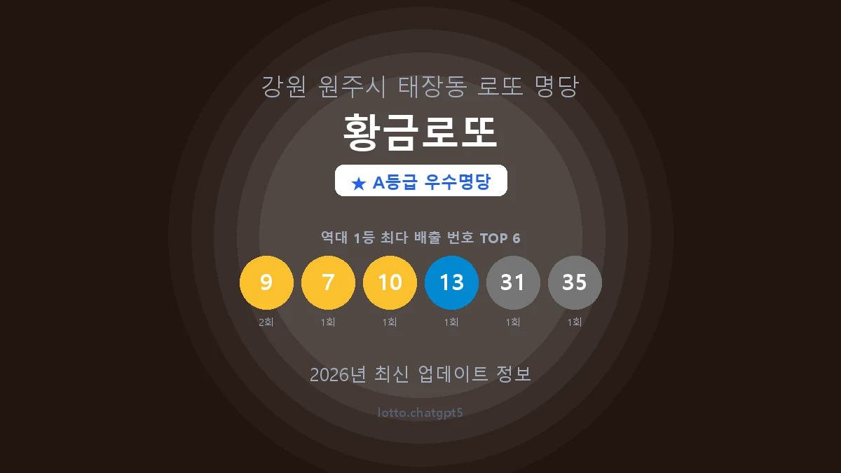 강원 원주시 태장동 로또 명당 황금로또 1등 2회 배출 판매점 썸네일