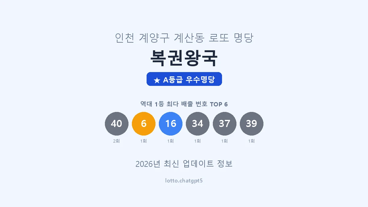 인천 계양구 계산동 로또 명당 복권왕국 1등 2회 배출 판매점 썸네일