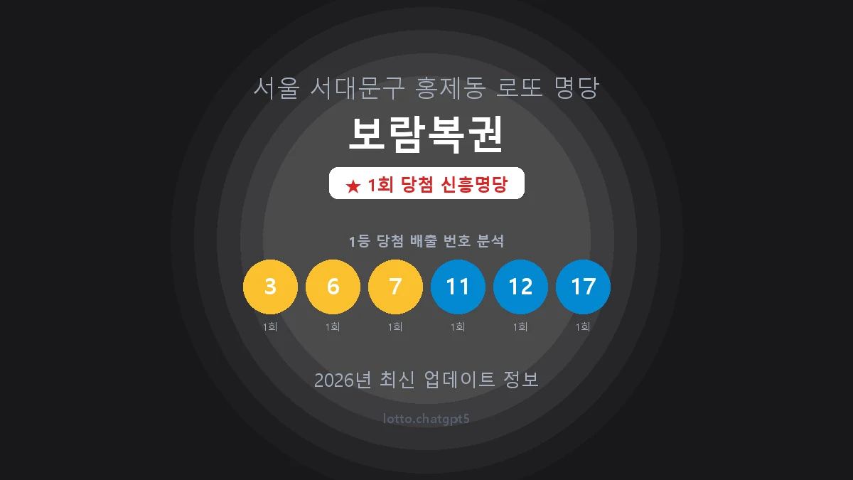 서울 서대문구 홍제동 로또 명당 보람복권 1등 1회 배출 판매점 썸네일