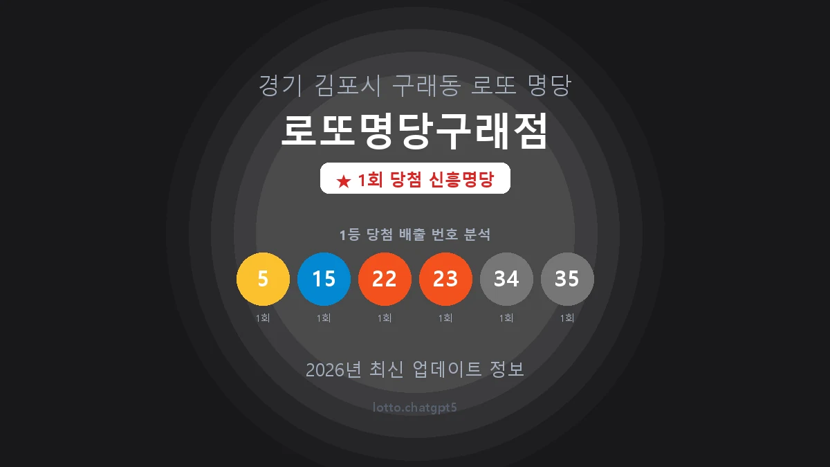 경기 김포시 구래동 로또 명당 로또명당구래점 1등 1회 배출 판매점 썸네일