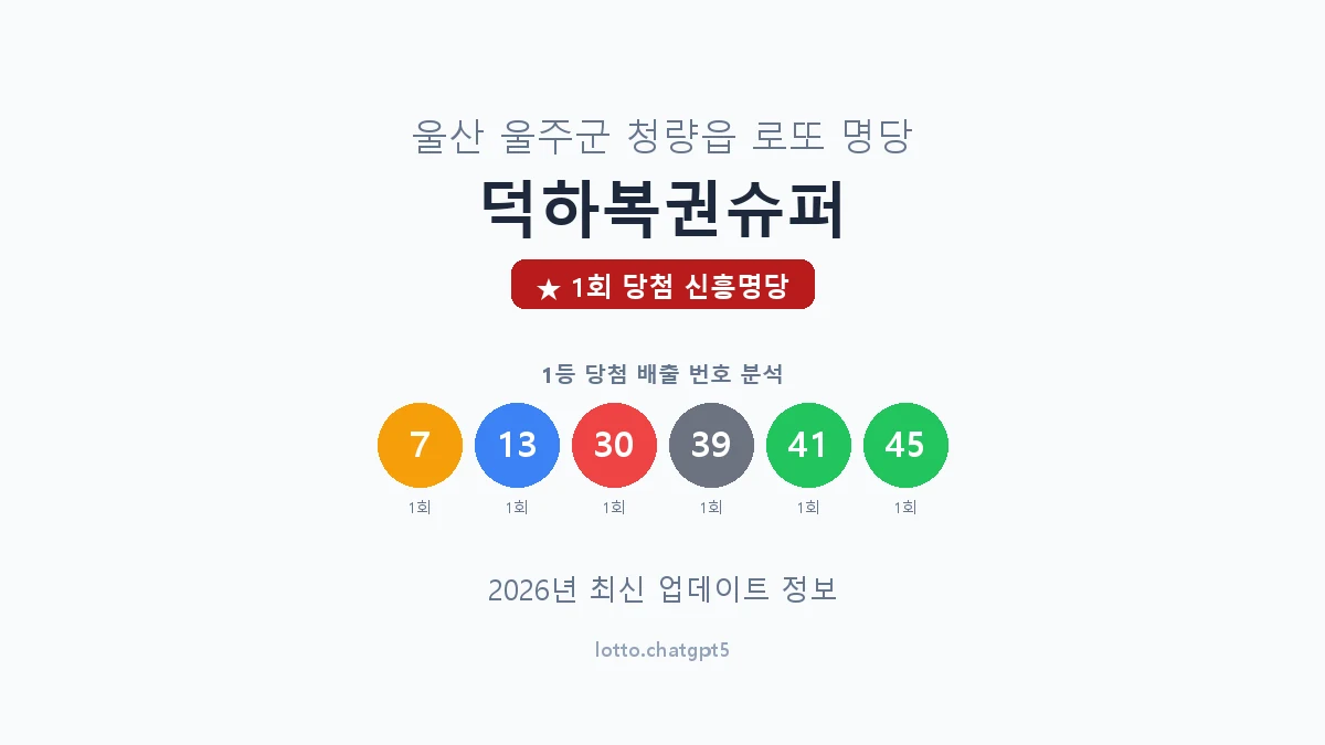 울산 울주군 청량읍 로또 명당 덕하복권슈퍼 1등 1회 배출 판매점 썸네일