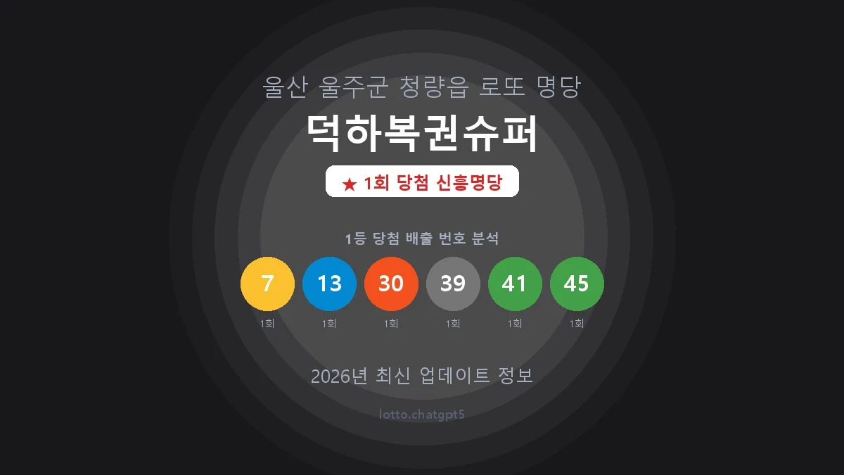 울산 울주군 청량읍 로또 명당 덕하복권슈퍼 1등 1회 배출 판매점 썸네일