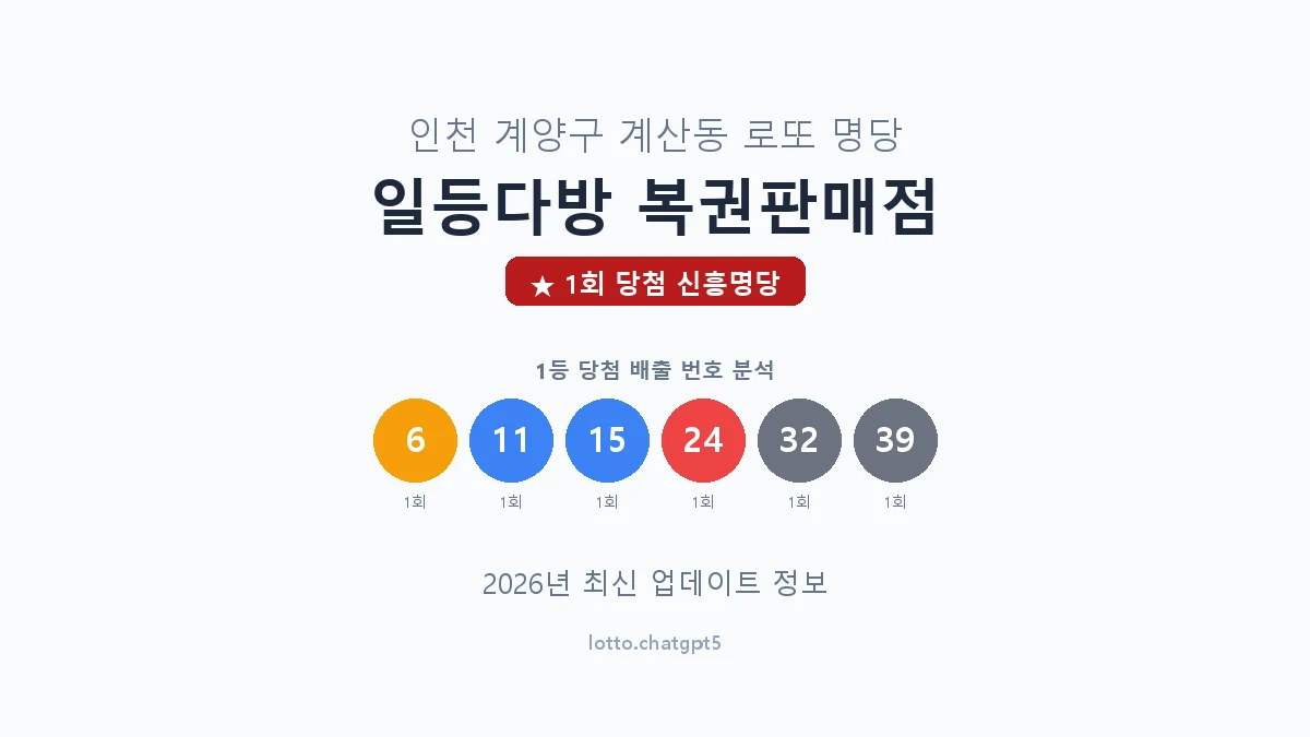 인천 계양구 계산동 로또 명당 일등다방 복권판매점 1등 1회 배출 판매점 썸네일