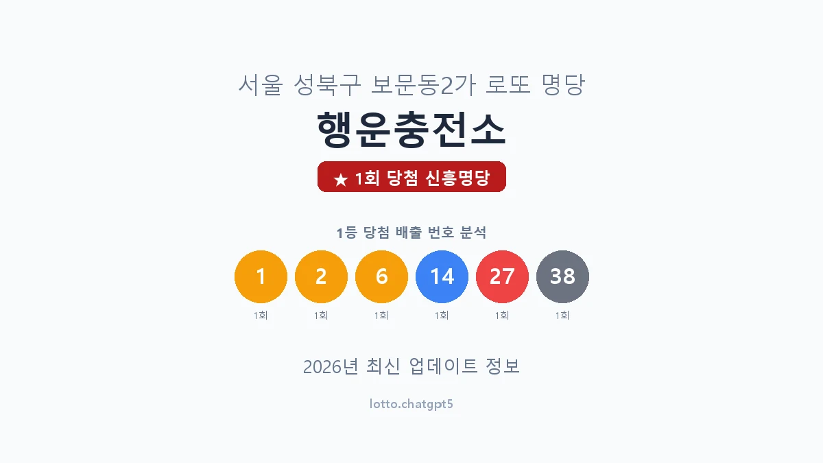 서울 성북구 보문동2가 로또 명당 행운충전소 1등 1회 배출 판매점 썸네일