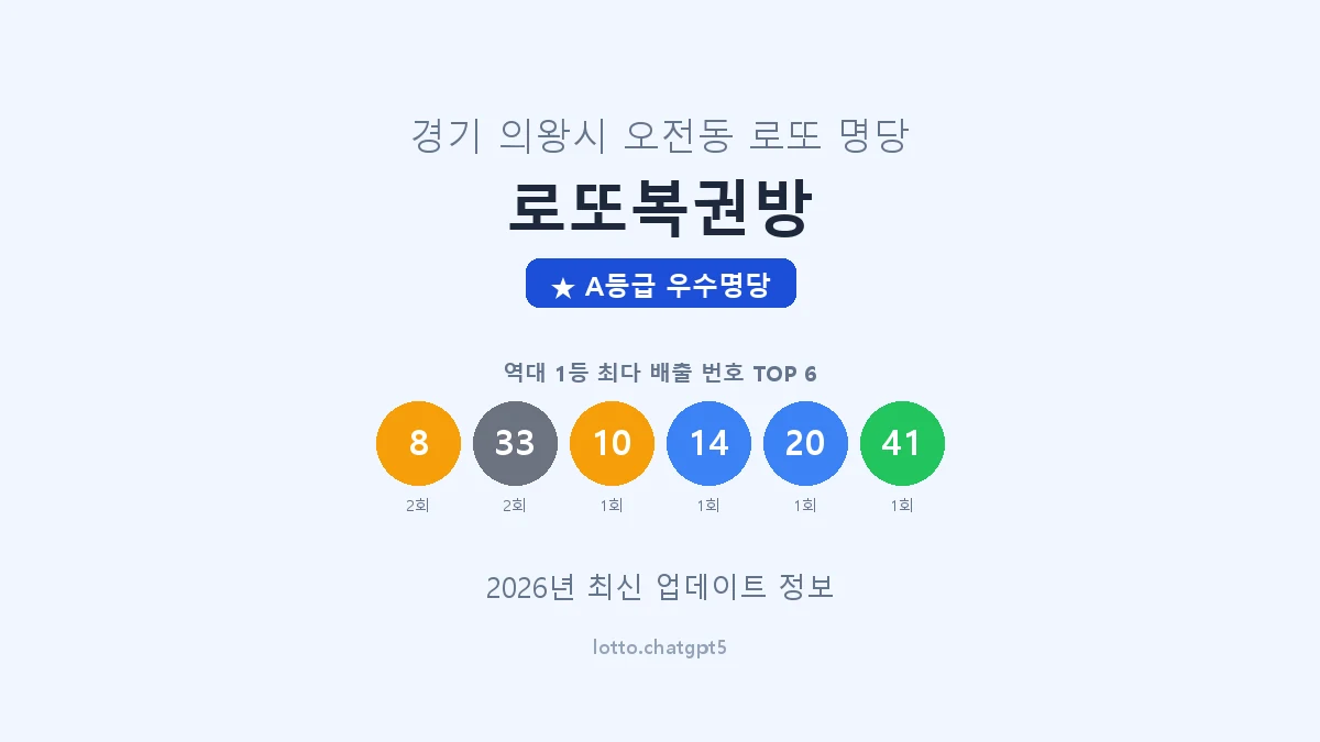 경기 의왕시 오전동 로또 명당 로또복권방 1등 2회 배출 판매점 썸네일