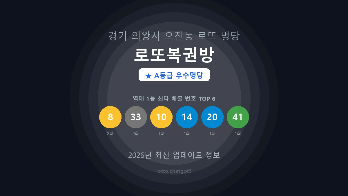 경기 의왕시 오전동 로또 명당 로또복권방 1등 2회 배출 판매점 썸네일