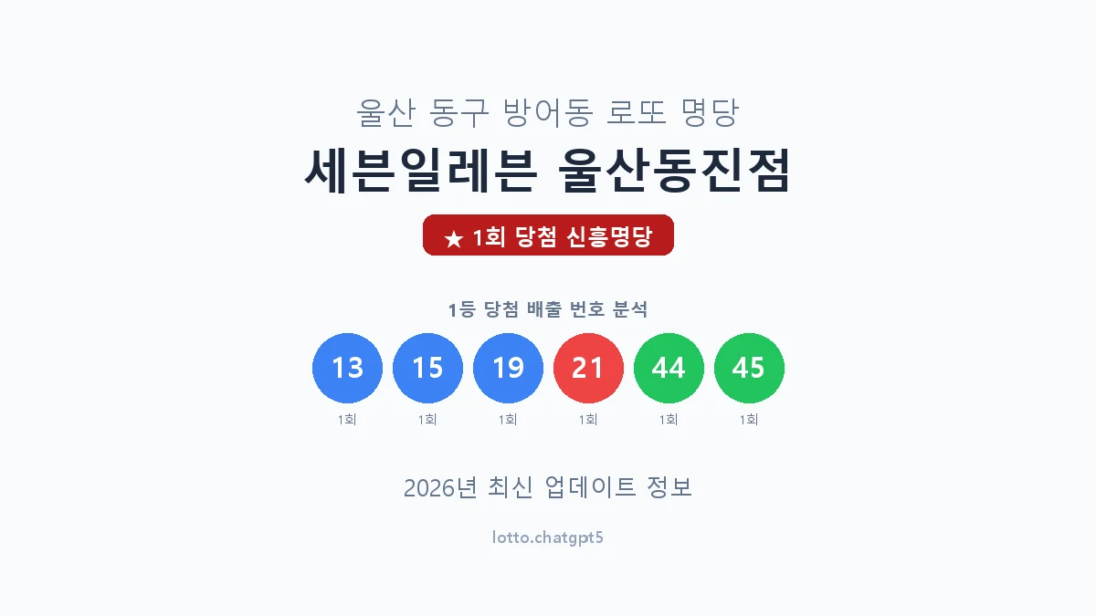 울산 동구 방어동 로또 명당 세븐일레븐 울산동진점 1등 1회 배출 판매점 썸네일