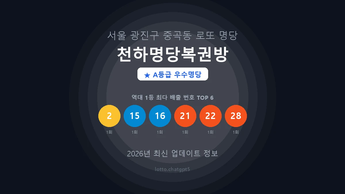서울 광진구 중곡동 로또 명당 천하명당복권방 1등 2회 배출 판매점 썸네일