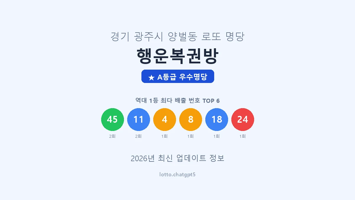 경기 광주시 양벌동 로또 명당 행운복권방 1등 3회 배출 판매점 썸네일
