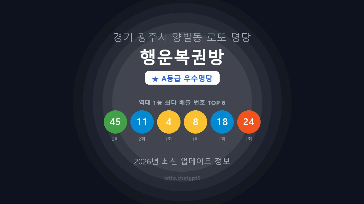 경기 광주시 양벌동 로또 명당 행운복권방 1등 3회 배출 판매점 썸네일