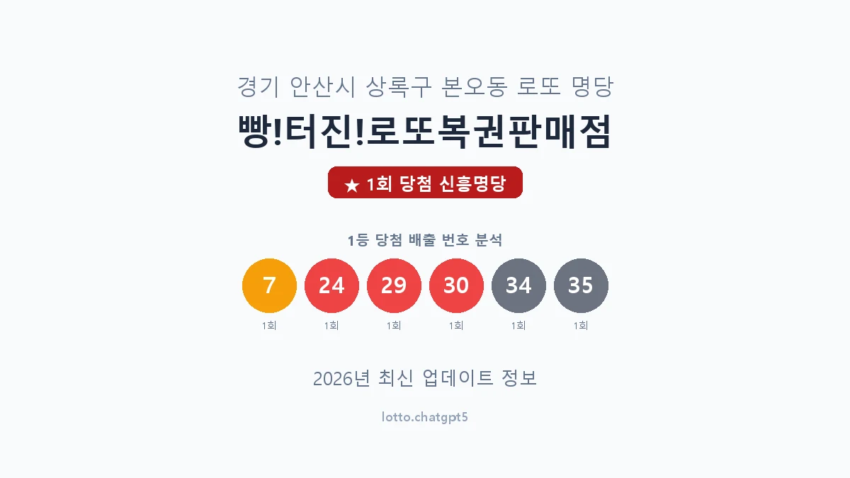 경기 안산시 본오동 로또 명당 빵!터진!로또복권판매점 1등 1회 배출 판매점 썸네일
