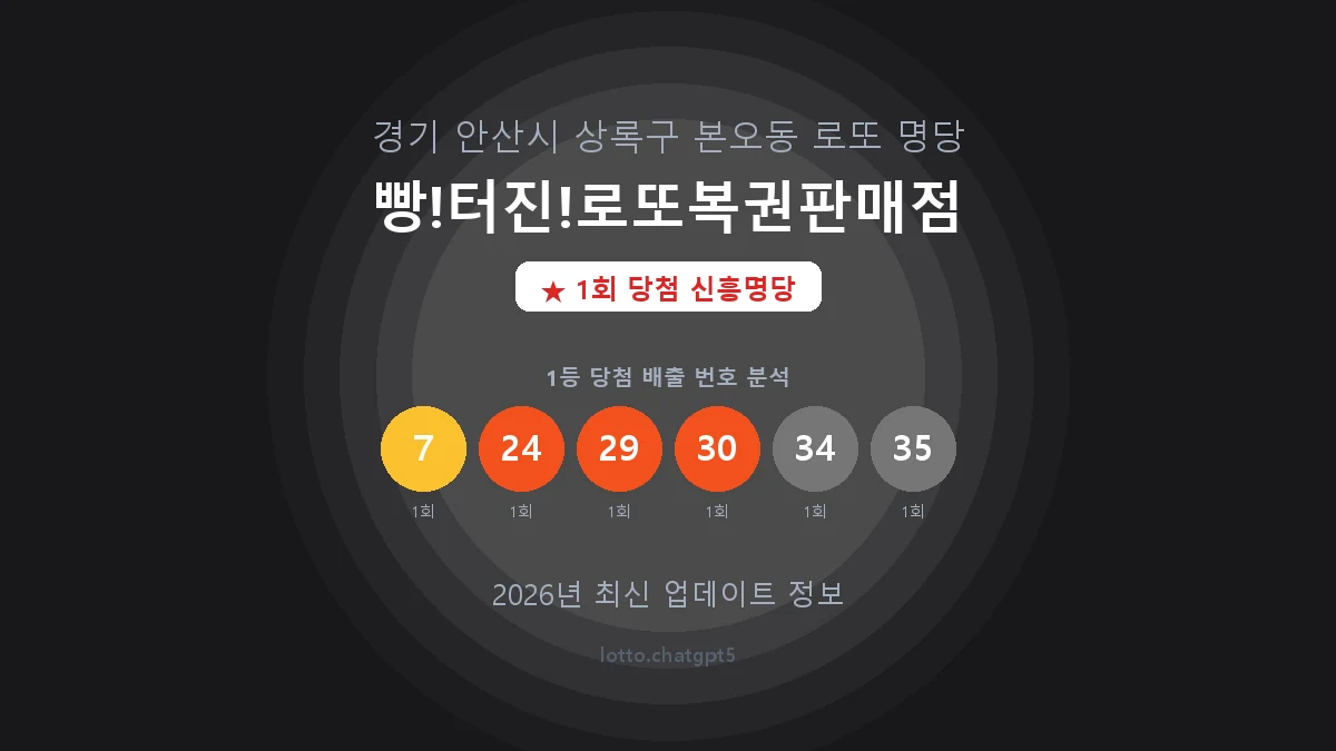 경기 안산시 본오동 로또 명당 빵!터진!로또복권판매점 1등 1회 배출 판매점 썸네일