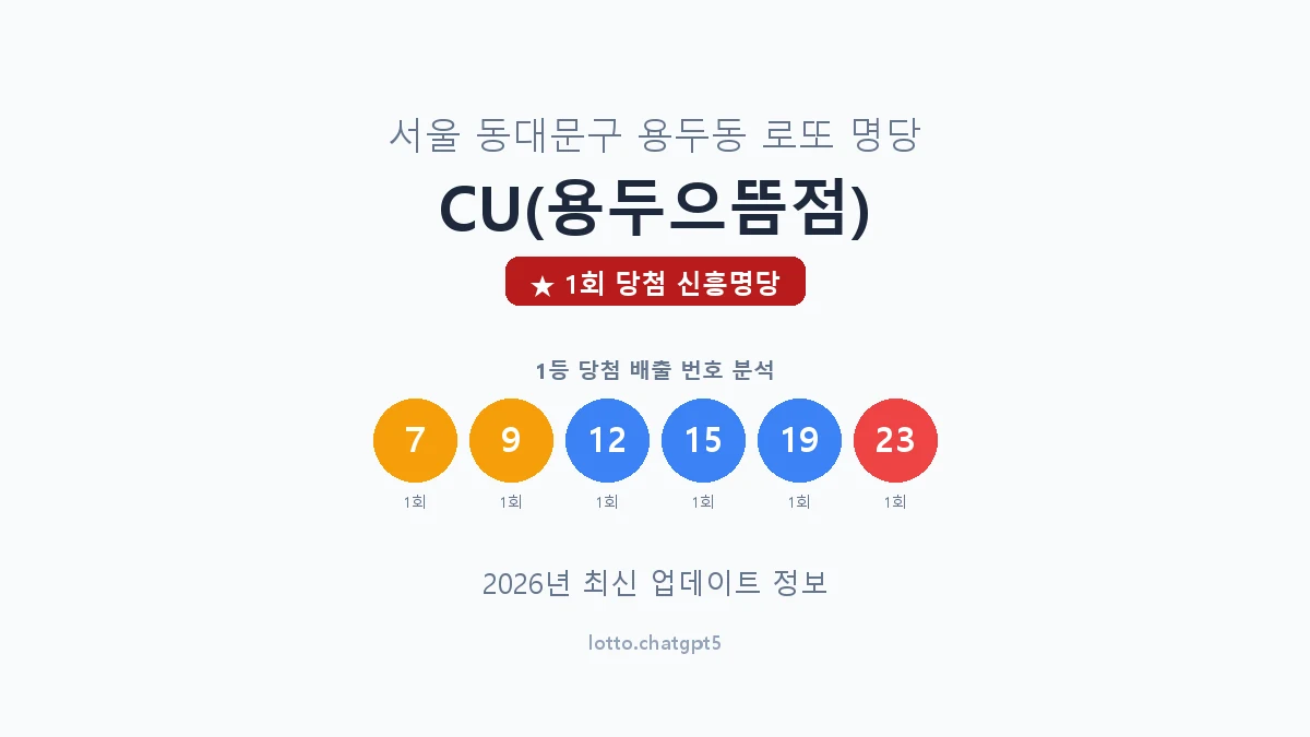 서울 동대문구 용두동 로또 명당 CU(용두으뜸점) 1등 1회 배출 판매점 썸네일