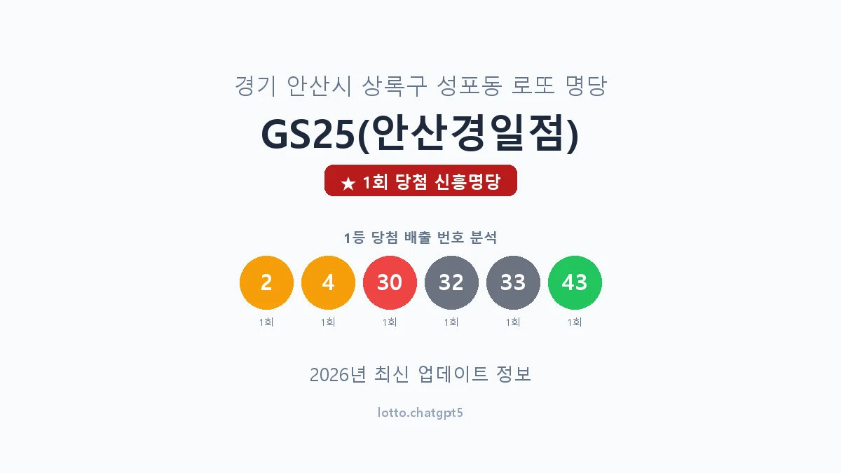 경기 안산시 성포동 로또 명당 GS25(안산경일점) 1등 1회 배출 판매점 썸네일