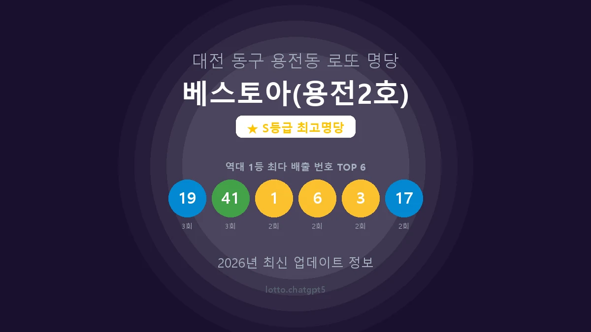대전 동구 용전동 로또 명당 베스토아(용전2호) 1등 6회 배출 판매점 썸네일