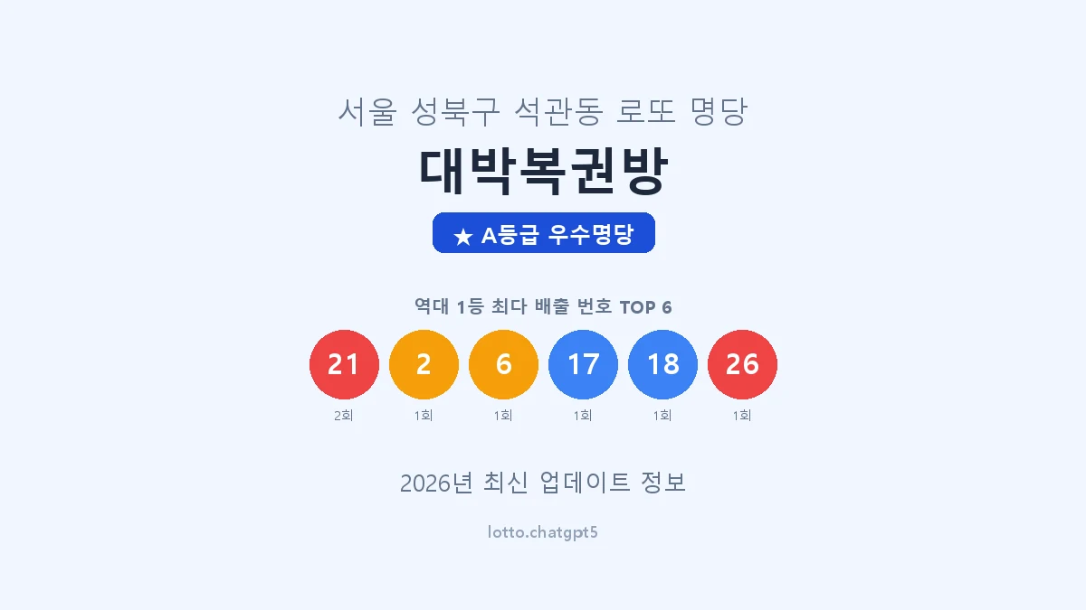 서울 성북구 석관동 로또 명당 대박복권방 1등 2회 배출 판매점 썸네일