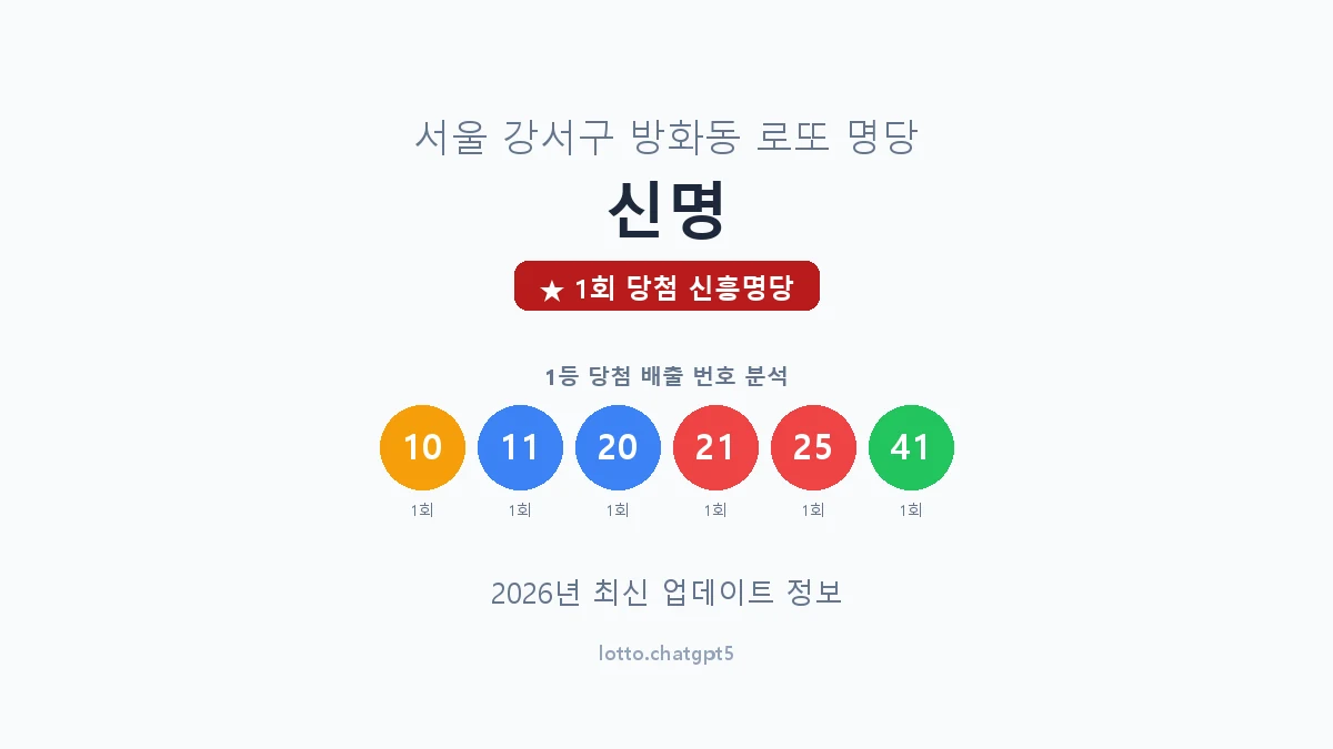 서울 강서구 방화동 로또 명당 신명 1등 1회 배출 판매점 썸네일