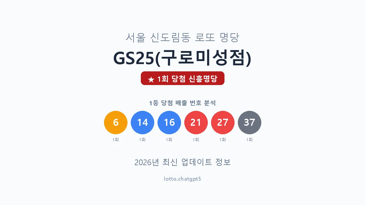 서울 구로구 신도림동 로또 명당 GS25(구로미성점) 1등 1회 배출 판매점 썸네일