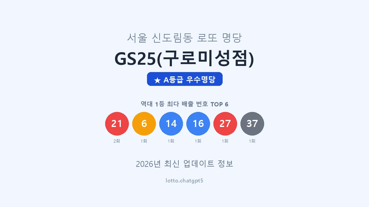 서울 구로구 신도림동 로또 명당 GS25(구로미성점) 1등 2회 배출 판매점 썸네일