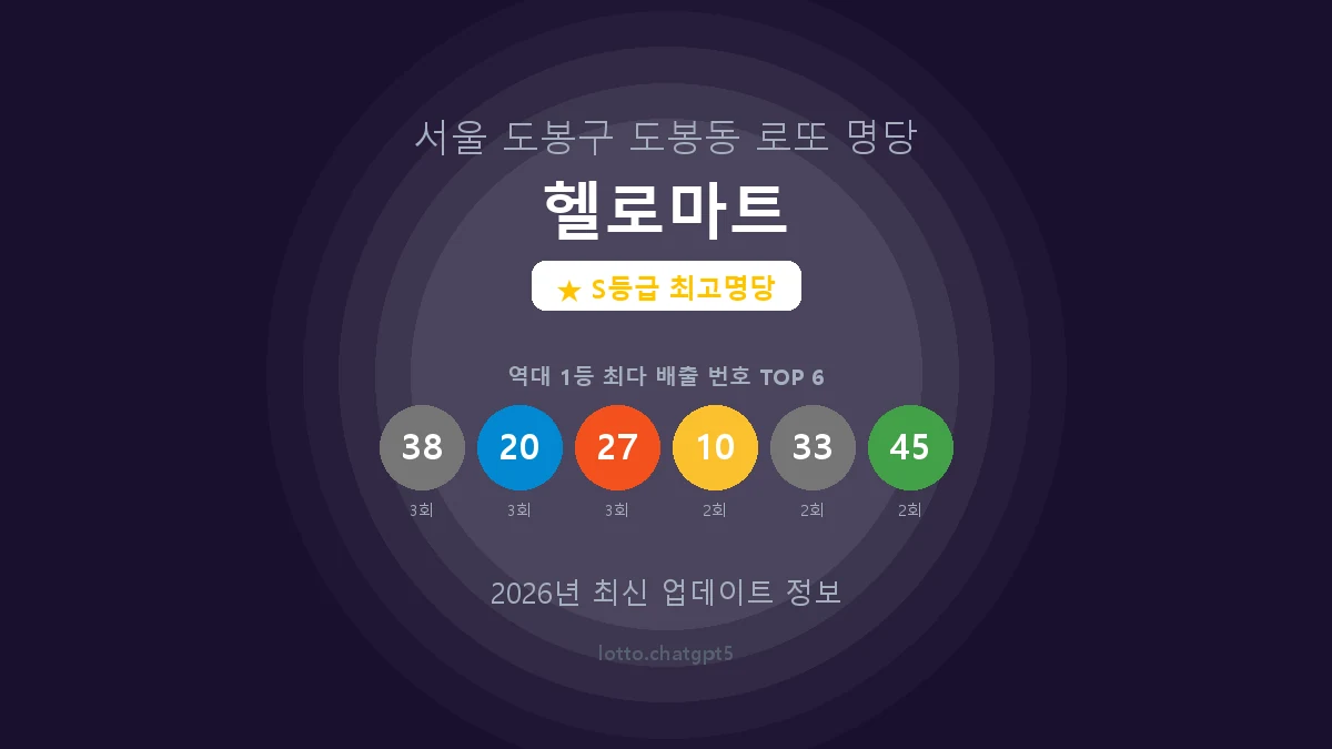 서울 도봉구 도봉동 로또 명당 헬로마트 1등 6회 배출 판매점 썸네일