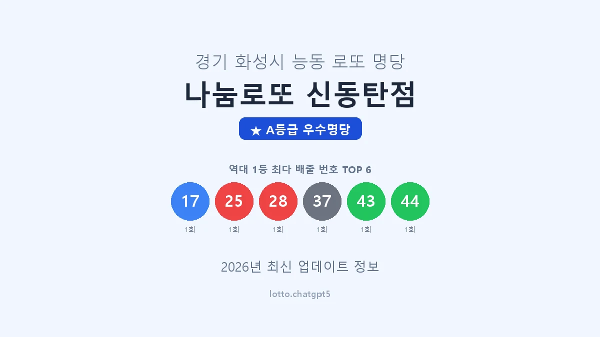 경기 화성시 능동 로또 명당 나눔로또 신동탄점 1등 2회 배출 판매점 썸네일