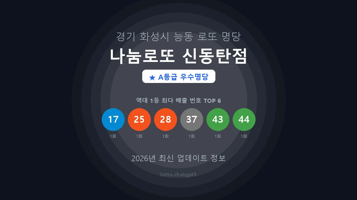 경기 화성시 능동 로또 명당 나눔로또 신동탄점 1등 2회 배출 판매점 썸네일