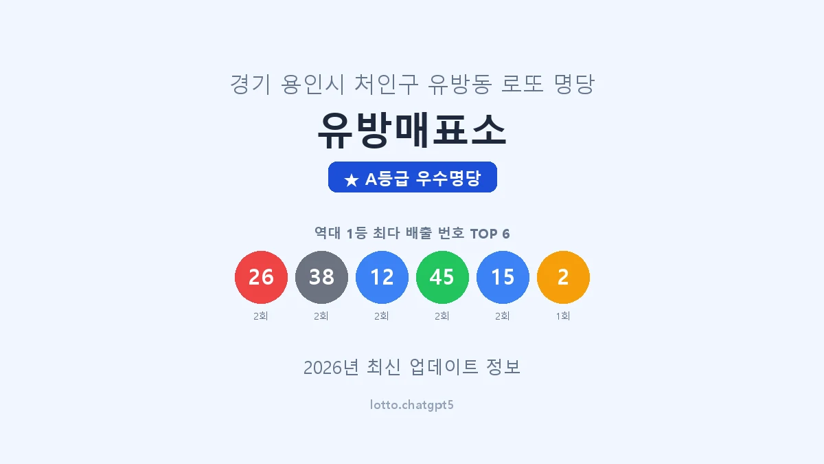 경기 용인시 유방동 로또 명당 유방매표소 1등 4회 배출 판매점 썸네일