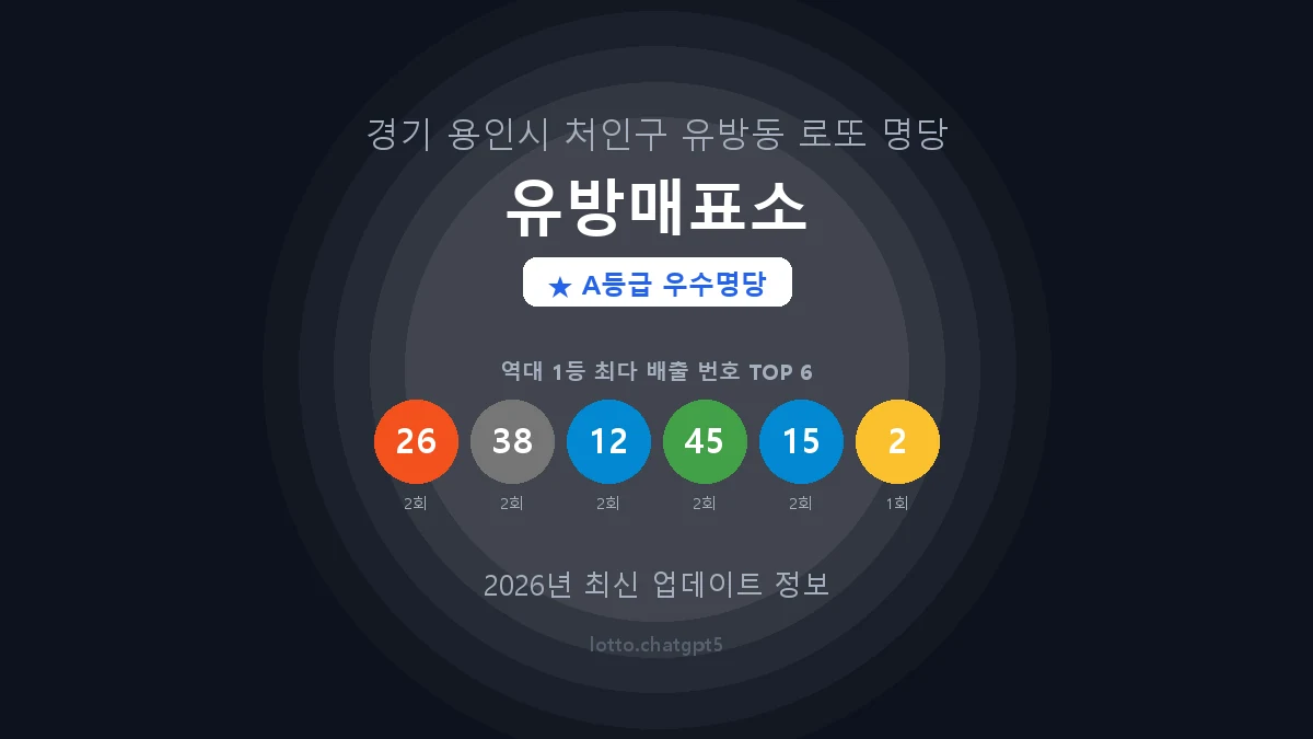 경기 용인시 유방동 로또 명당 유방매표소 1등 4회 배출 판매점 썸네일