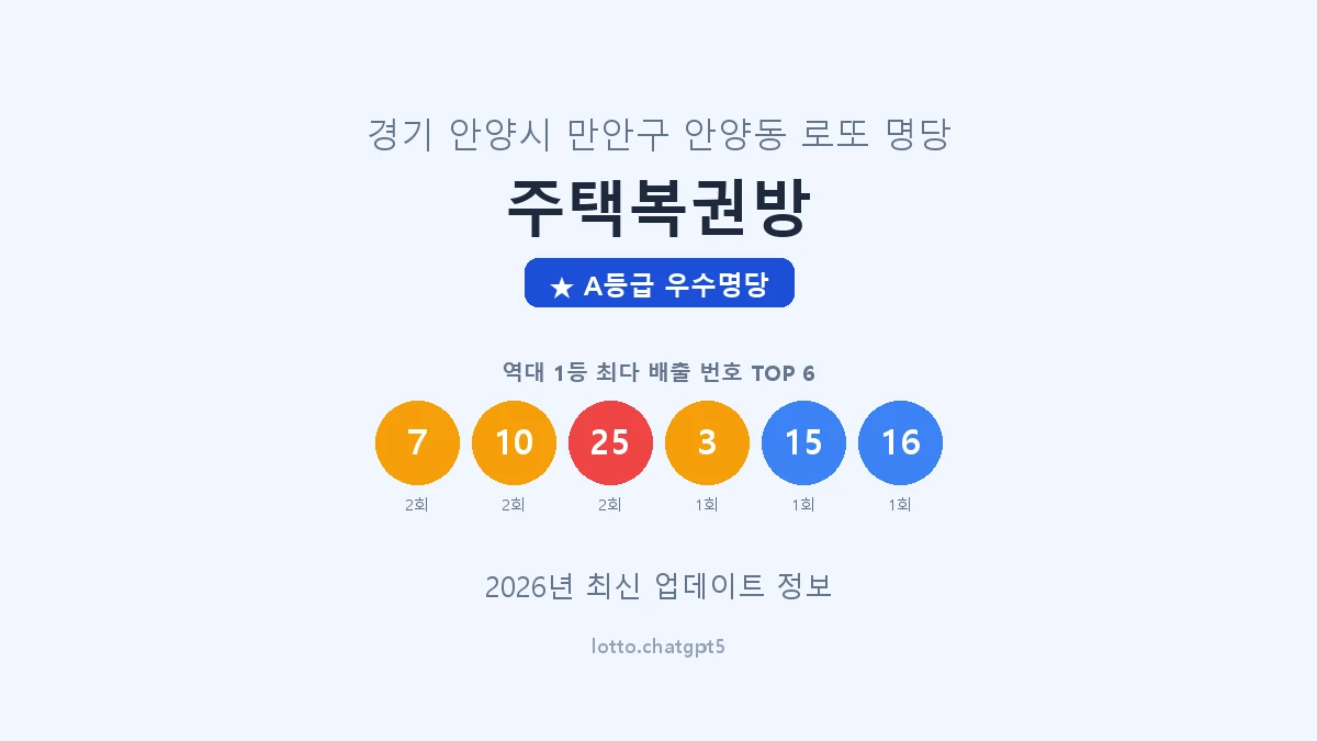 경기 안양시 안양동 로또 명당 주택복권방 1등 3회 배출 판매점 썸네일