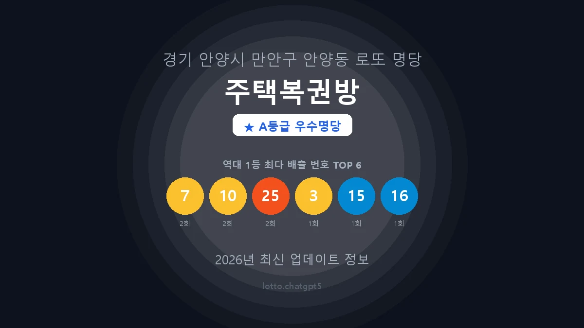 경기 안양시 안양동 로또 명당 주택복권방 1등 3회 배출 판매점 썸네일