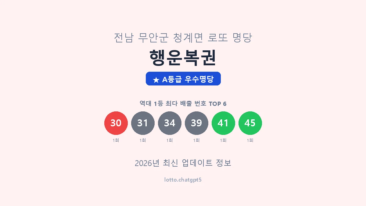 전남 무안군 청계면 로또 명당 행운복권 1등 2회 배출 판매점 썸네일