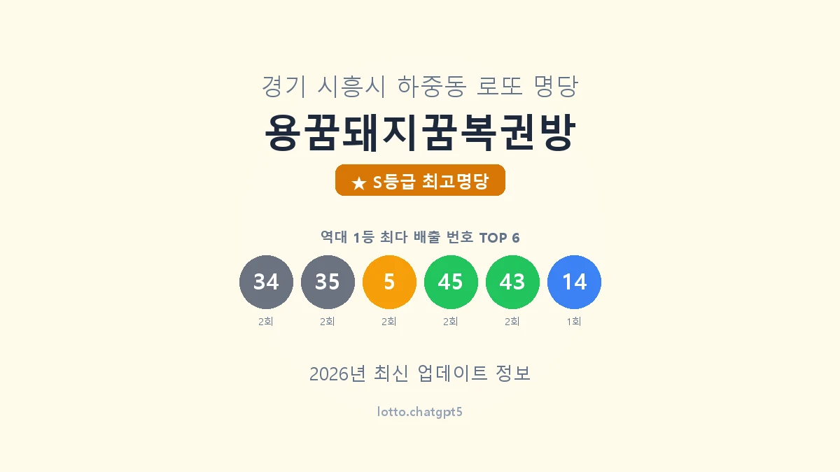 경기 시흥시 하중동 로또 명당 용꿈돼지꿈복권방 1등 5회 배출 판매점 썸네일