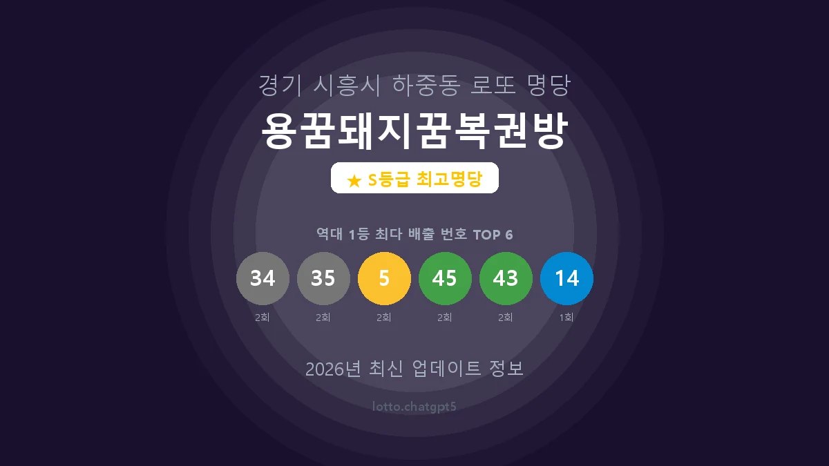 경기 시흥시 하중동 로또 명당 용꿈돼지꿈복권방 1등 5회 배출 판매점 썸네일