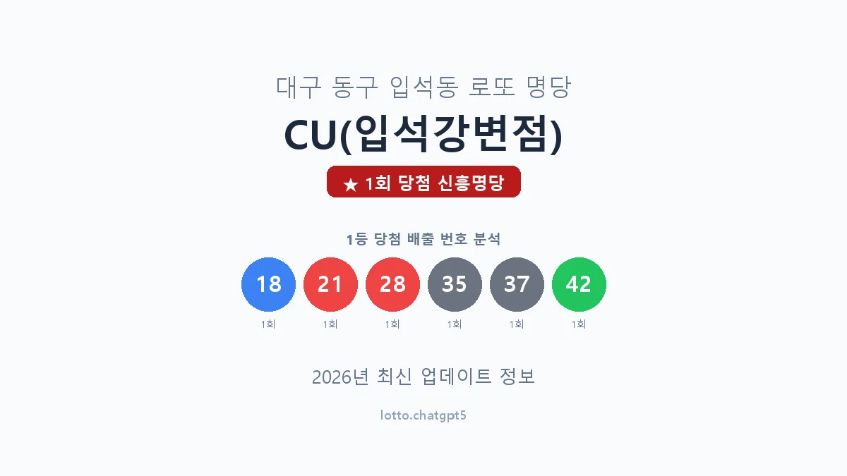 대구 동구 입석동 로또 명당 CU(입석강변점) 1등 1회 배출 판매점 썸네일