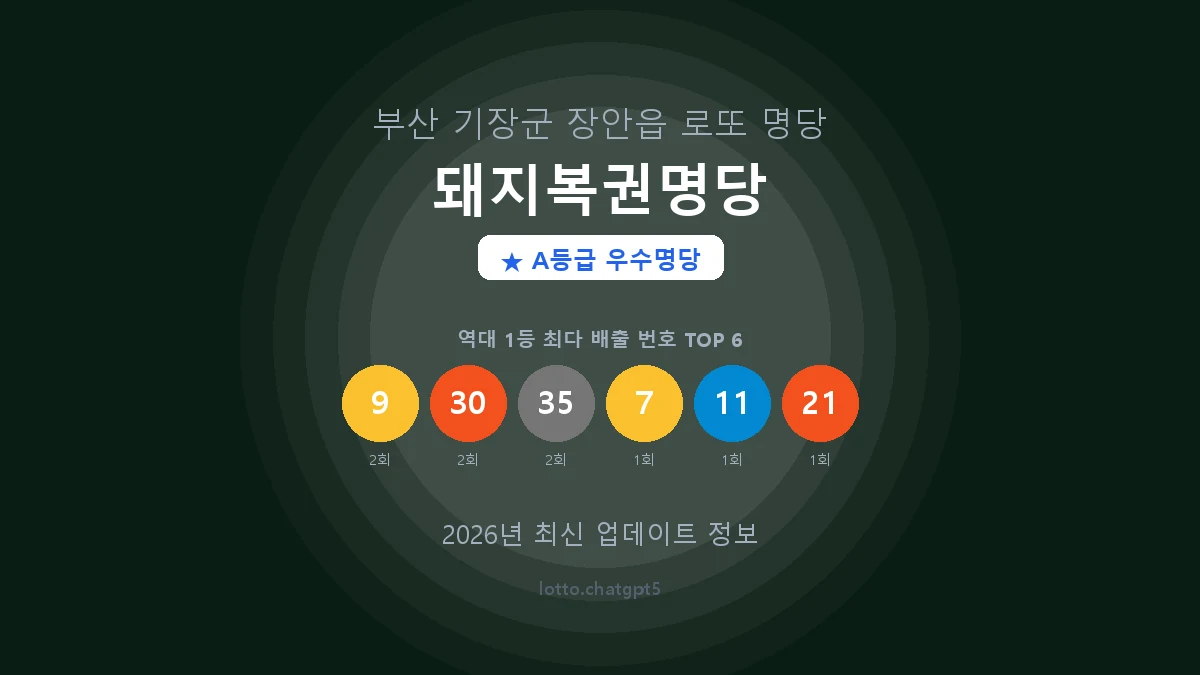 부산 기장군 장안읍 로또 명당 돼지복권명당 1등 3회 배출 판매점 썸네일