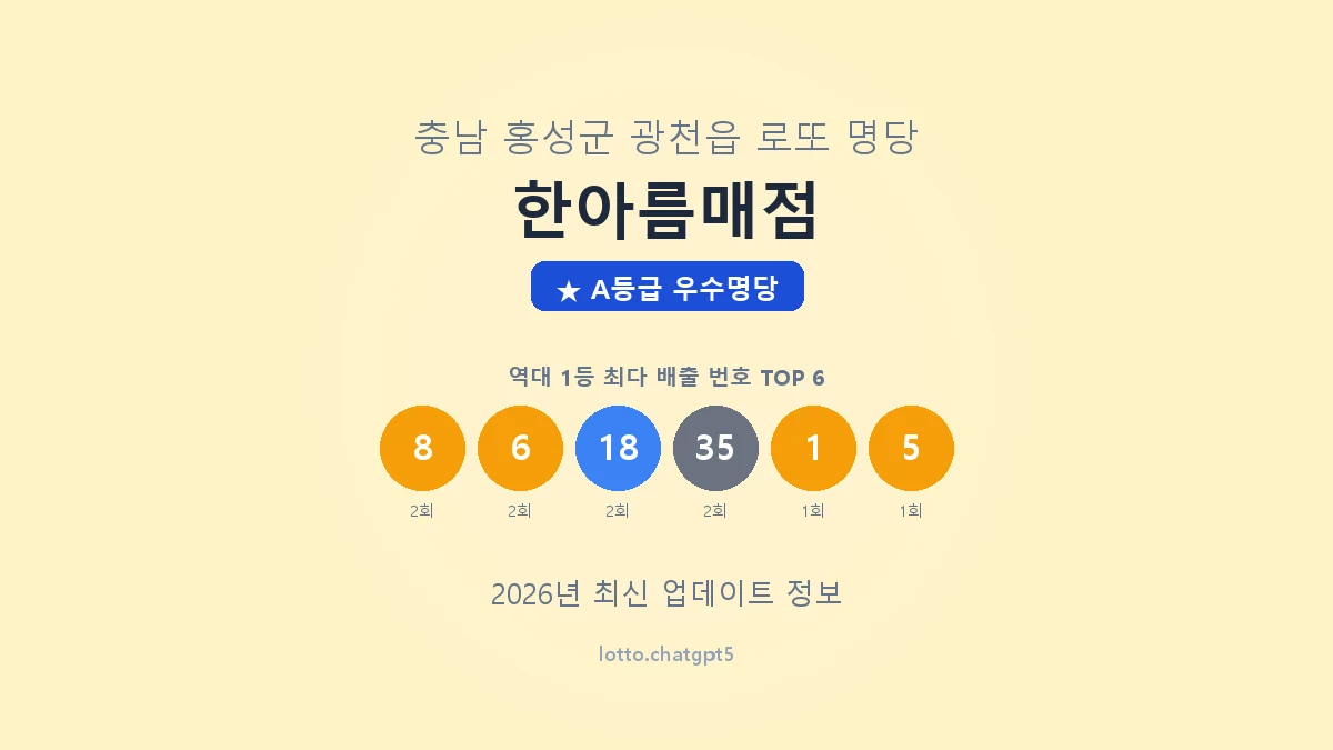 충남 홍성군 광천읍 로또 명당 한아름매점 1등 4회 배출 판매점 썸네일