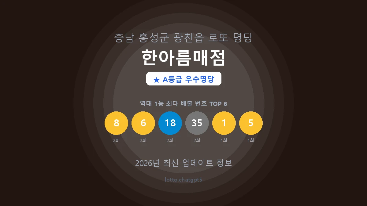 충남 홍성군 광천읍 로또 명당 한아름매점 1등 4회 배출 판매점 썸네일