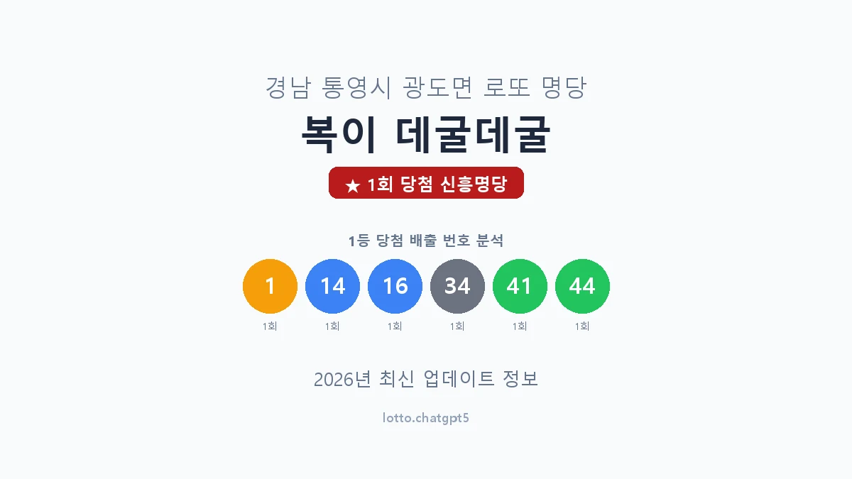 경남 통영시 광도면 로또 명당 복이 데굴데굴 1등 1회 배출 판매점 썸네일