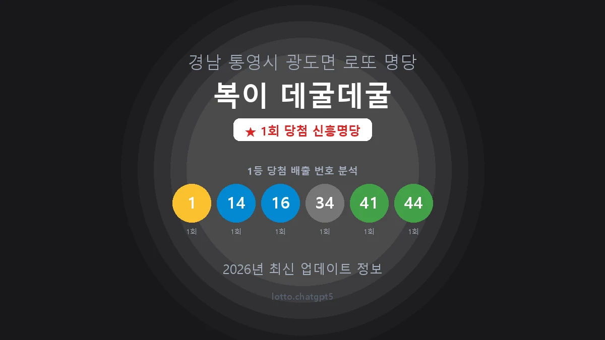 경남 통영시 광도면 로또 명당 복이 데굴데굴 1등 1회 배출 판매점 썸네일