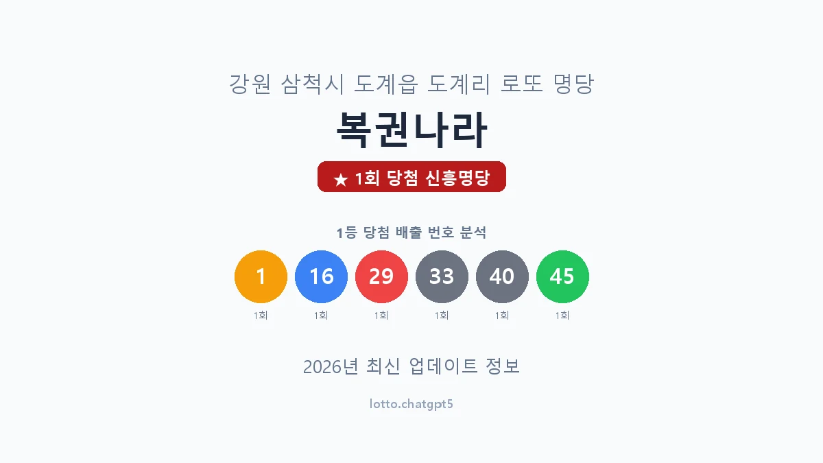 강원 삼척시 도계읍 로또 명당 복권나라 1등 1회 배출 판매점 썸네일