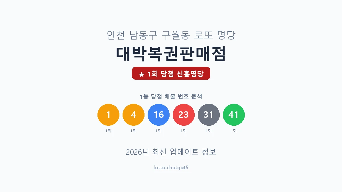 인천 남동구 구월동 로또 명당 대박복권판매점 1등 1회 배출 판매점 썸네일