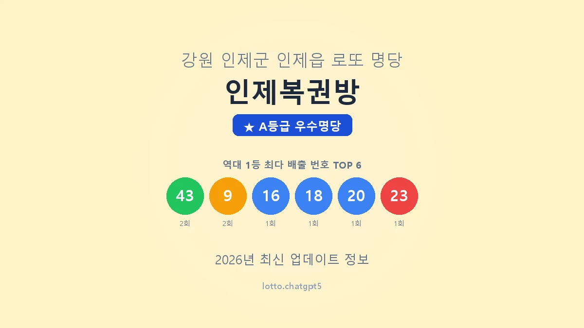 강원 인제군 인제읍 로또 명당 인제복권방 1등 4회 배출 판매점 썸네일