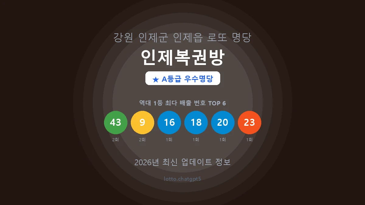 강원 인제군 인제읍 로또 명당 인제복권방 1등 4회 배출 판매점 썸네일