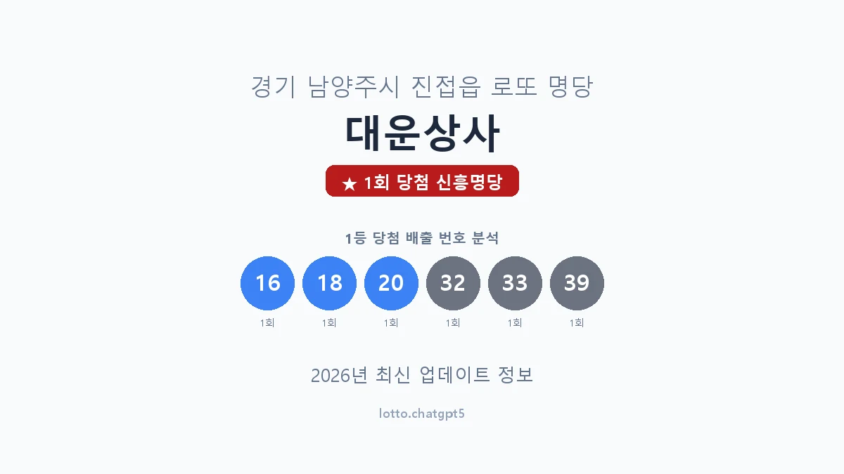 경기 남양주시 진접읍 로또 명당 대운상사 1등 1회 배출 판매점 썸네일