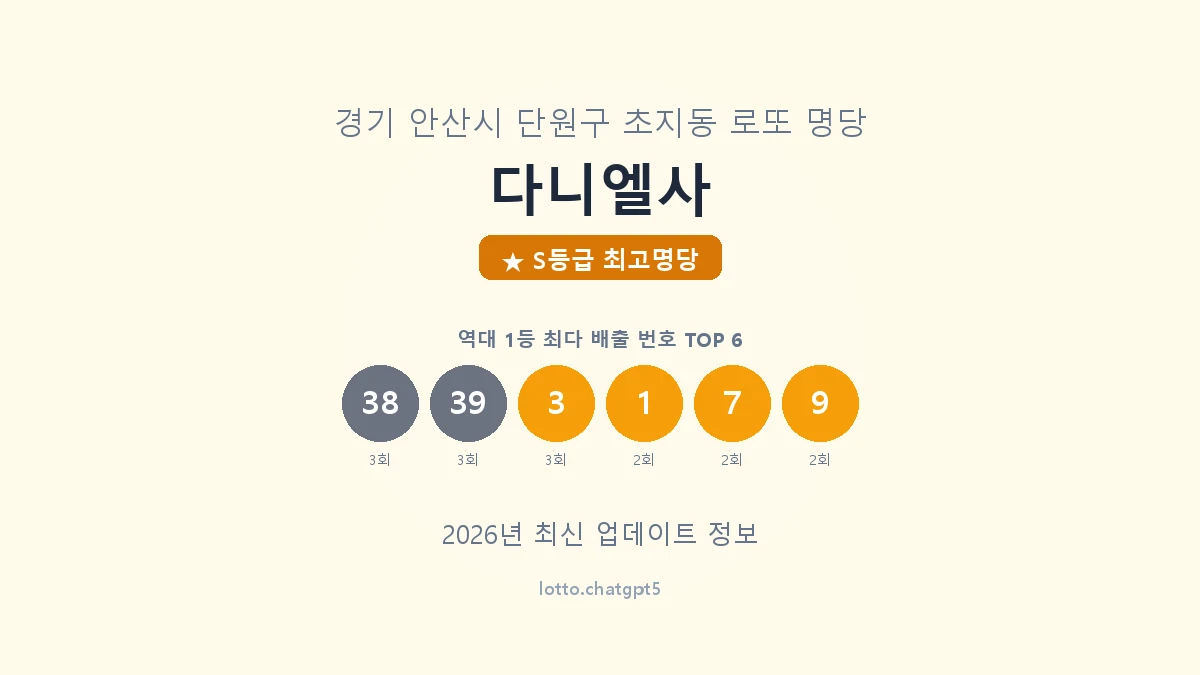 다니엘사 로또명당 썸네일, 1등 당첨 배출 번호 분석