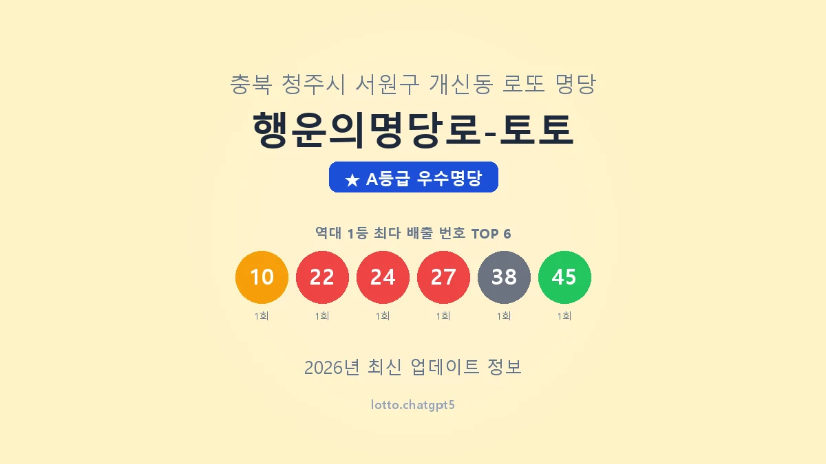 충북 청주시 개신동 로또 명당 행운의명당로-토토 1등 2회 배출 판매점 썸네일