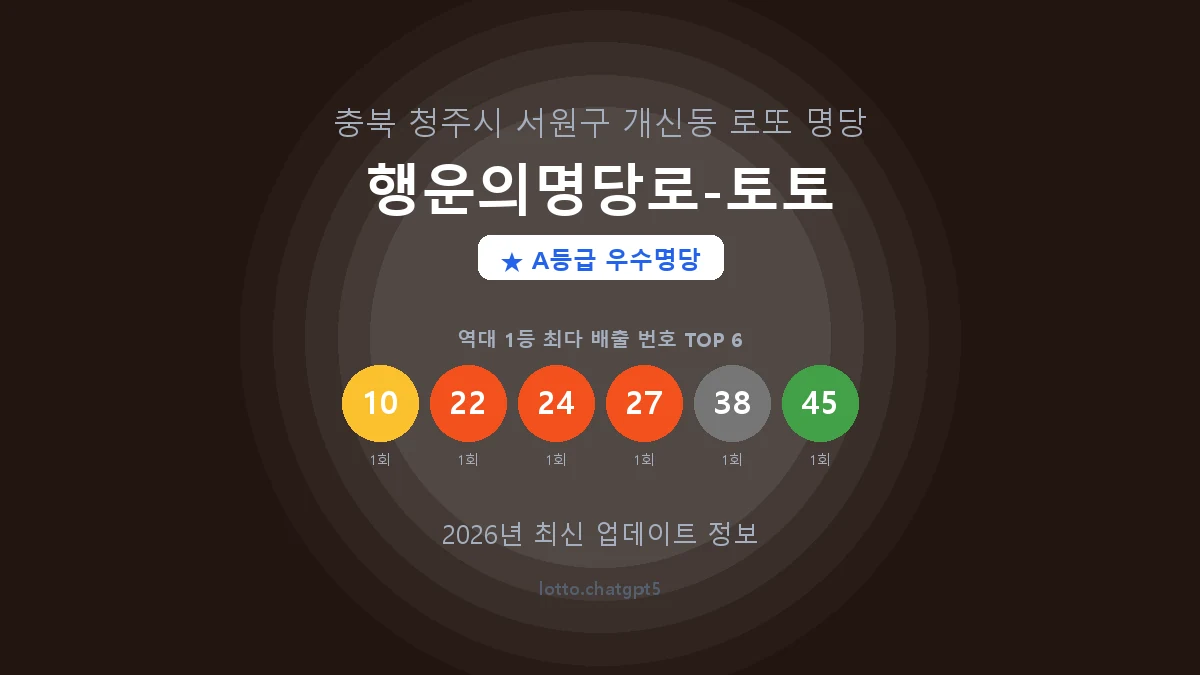 충북 청주시 개신동 로또 명당 행운의명당로-토토 1등 2회 배출 판매점 썸네일