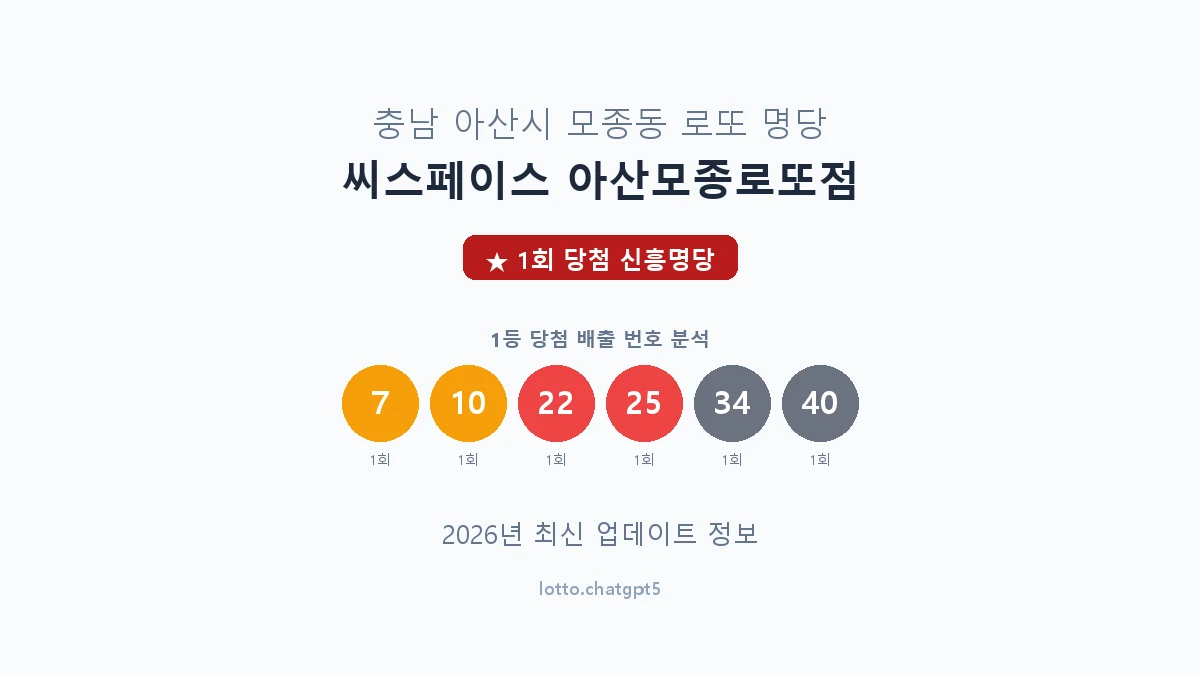 충남 아산시 모종동 로또 명당 씨스페이스 아산모종로또점 1등 1회 배출 판매점 썸네일