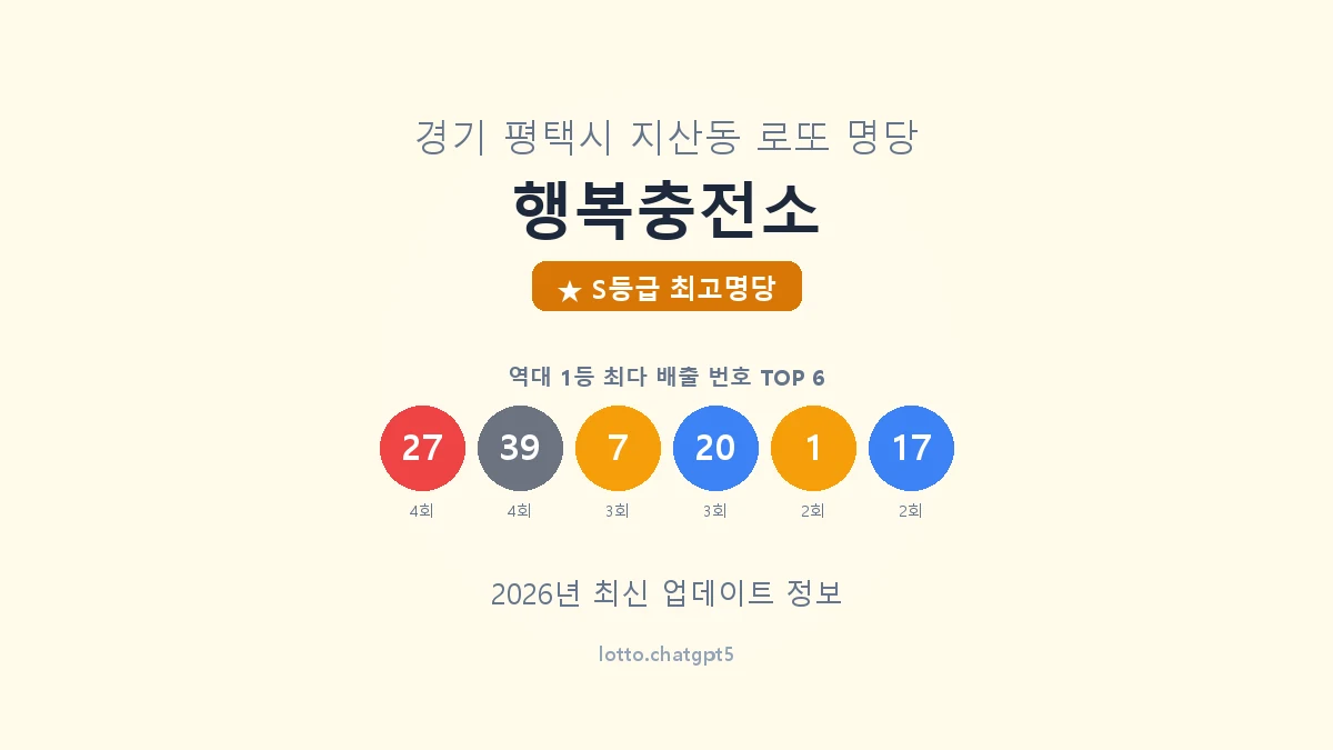 경기 평택시 지산동 로또 명당 행복충전소 1등 8회 배출 판매점 썸네일
